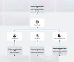 org chart appanvil.jpg