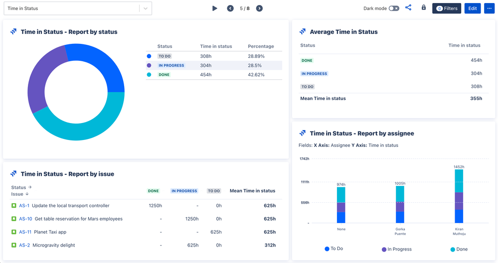 Time in Status dashboard (AC).png
