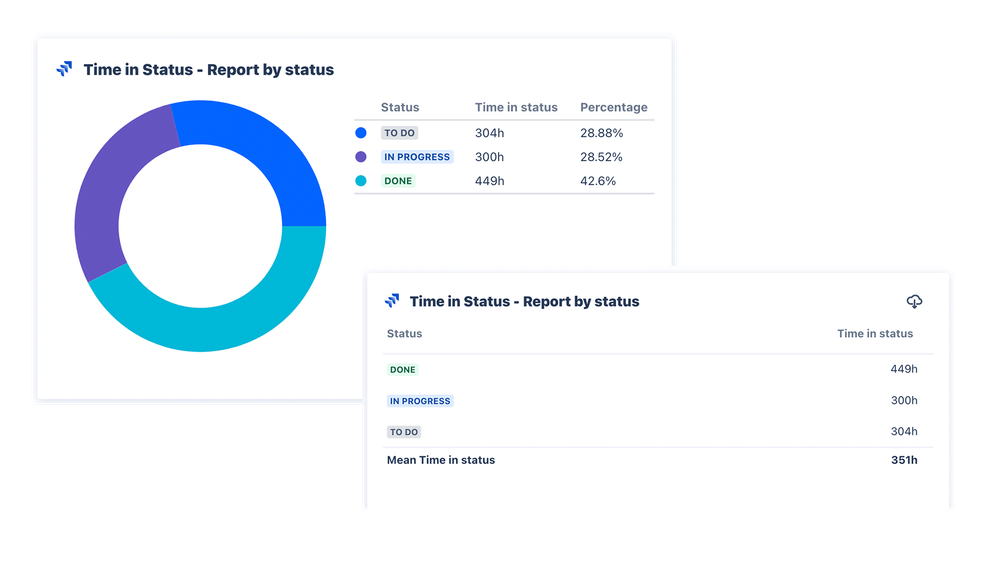 Report by Status (AC).png