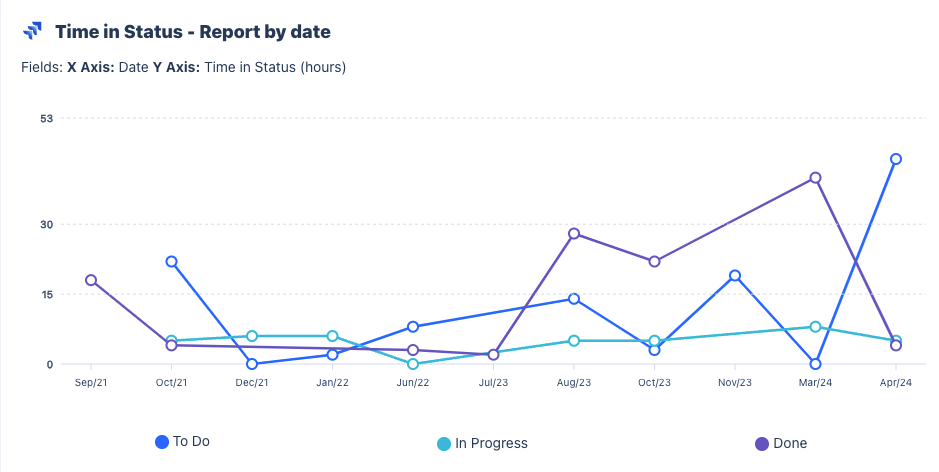 Report by Date (AC).png