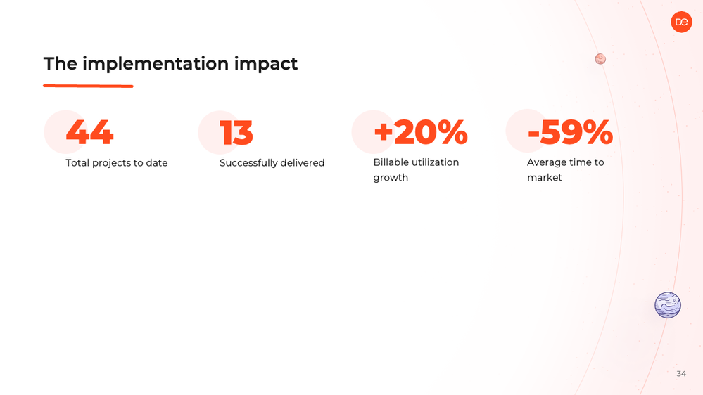Scaling Agile marketing with Structure - the saga goes on.png