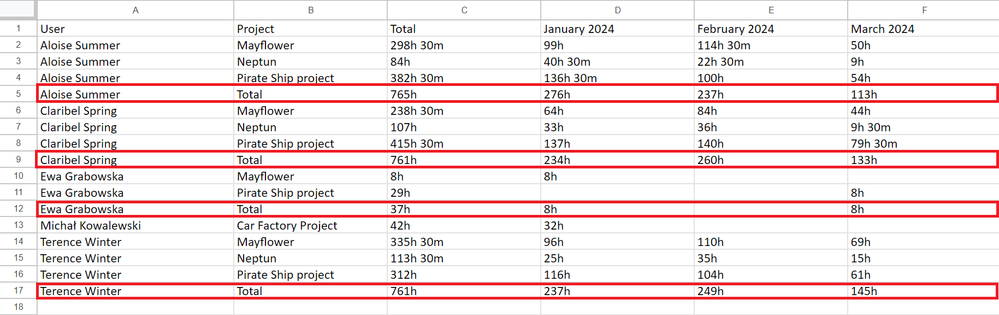 5 (sub total for each grouping and summary).png
