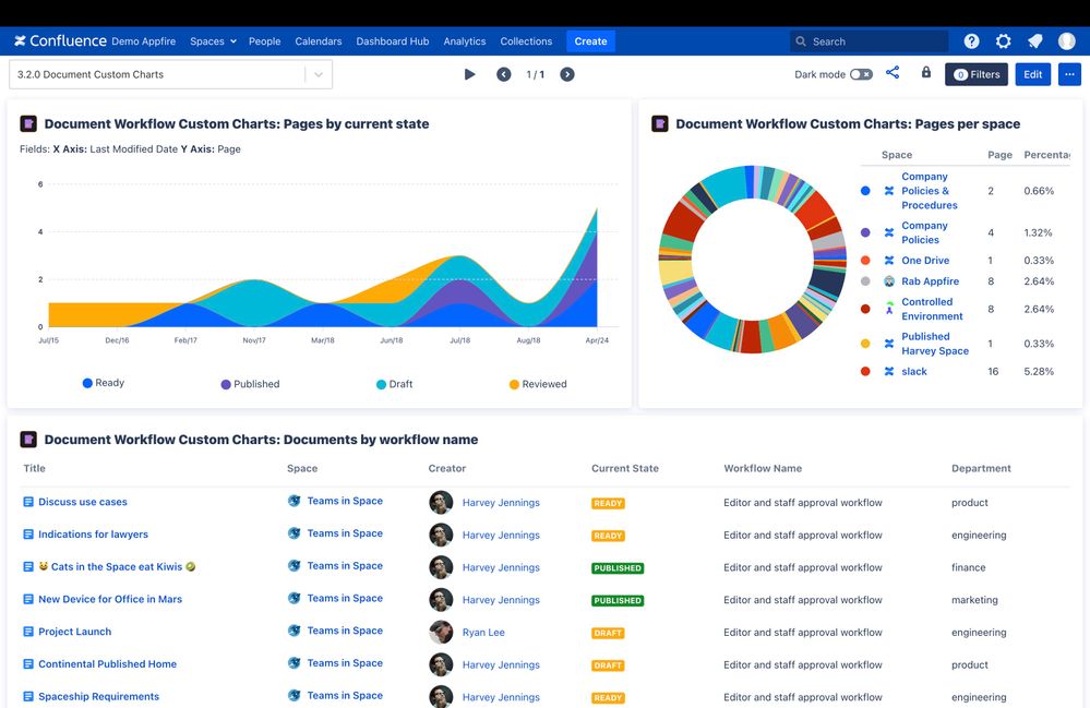 Document Workflow Custom Charts.jpg