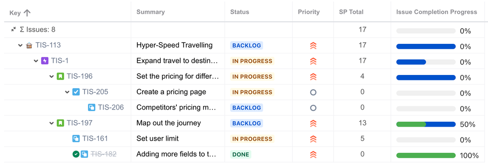 Hierarchy Nested Tree View.png