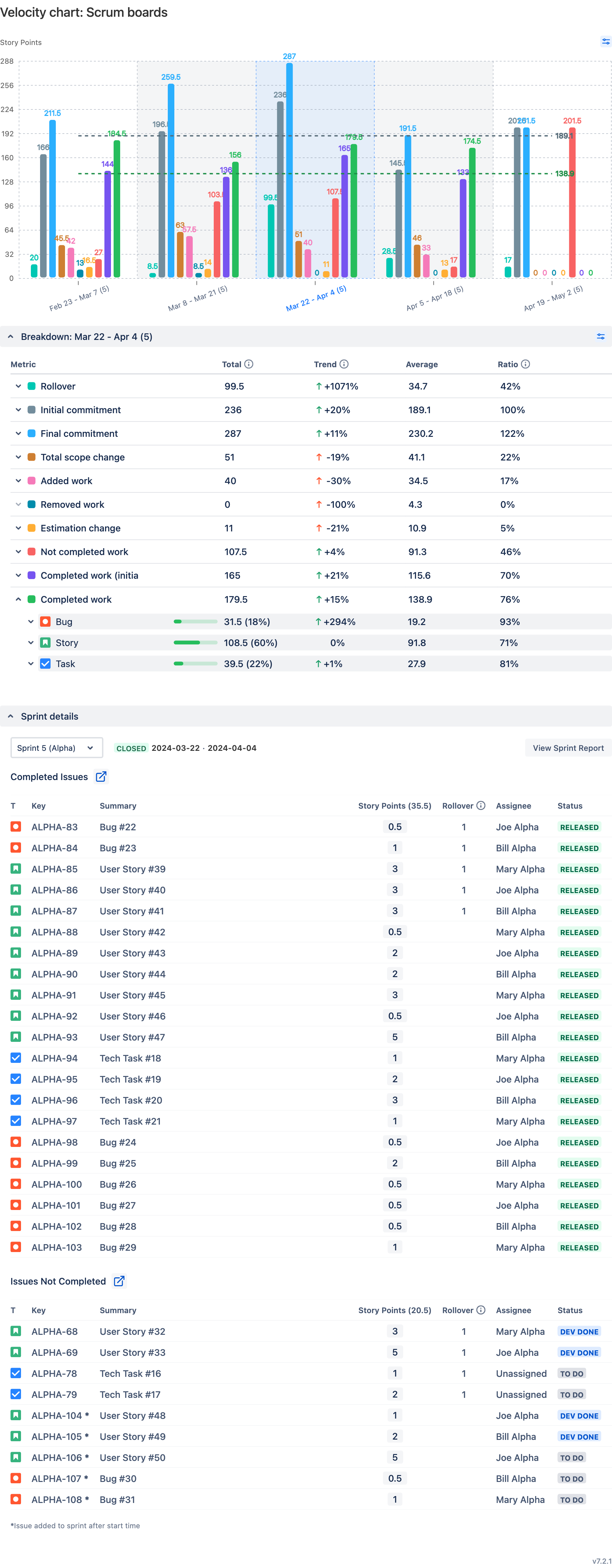 Solved: Timeframe for Jira velocity chart
