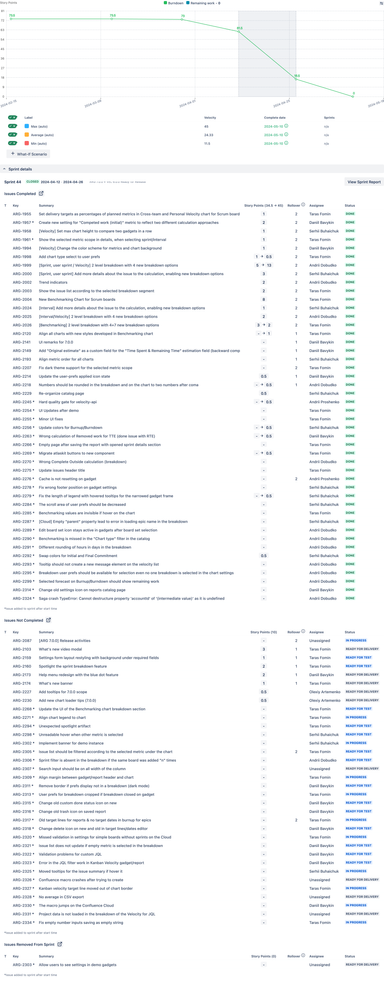 Team_Cross-team Burndown chart for Scrum boards.png.png