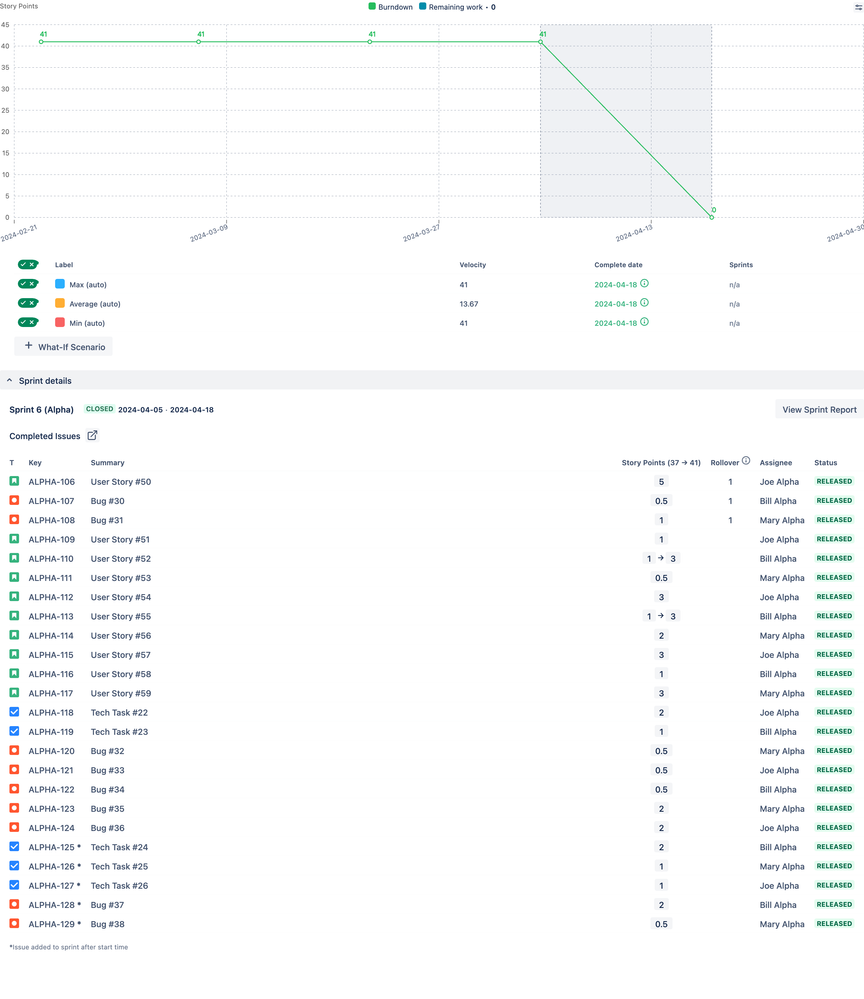 Team_Cross-team Burndown chart for Scrum boards.png (1).png