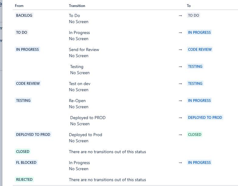 Jira workflow issue2.JPG