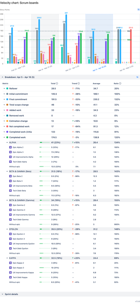 Velocity chart_ Scrum boards (5).png