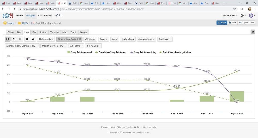 sprint burndown eazyBI.jpg