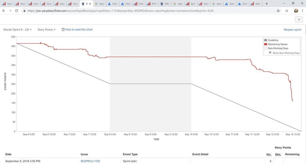 sprint burndown jira.jpg