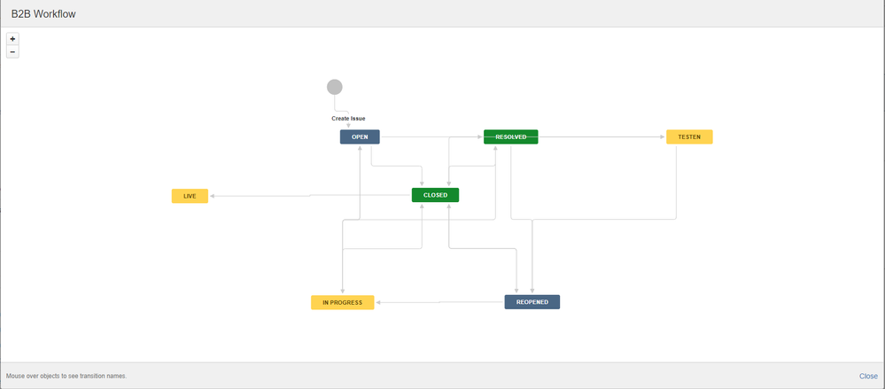 B2B Workflow   PBS Logitek (1).png