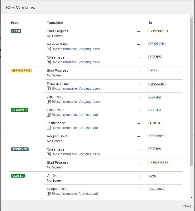 B2B Workflow   PBS Logitek.png