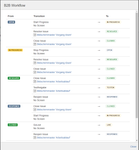 B2B Workflow   PBS Logitek.png
