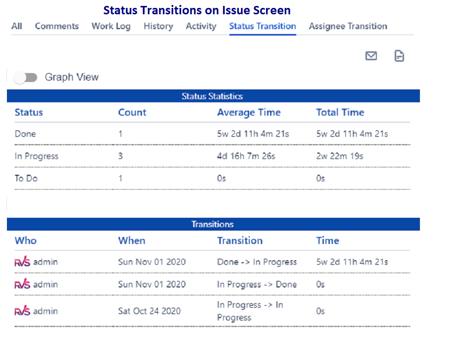 Status Transition_new.PNG