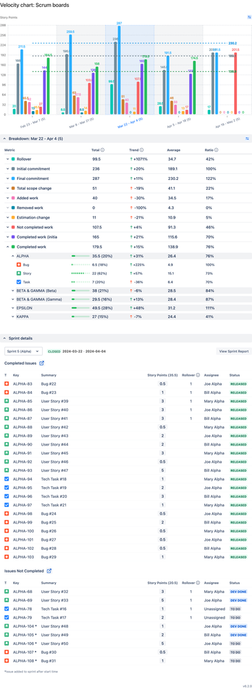 Velocity chart_ Scrum boards (8).png