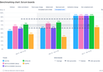 Benchmarking chart_ Scrum boards.png