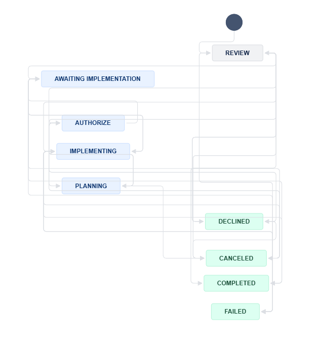 Screenshot 2024-06-27 153510.png