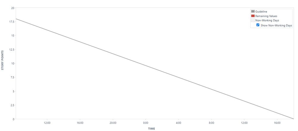 burndown chart.jpeg