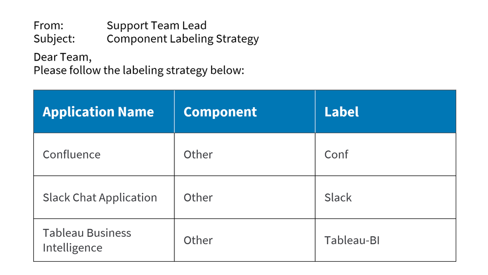 component-labeling-strategy.png