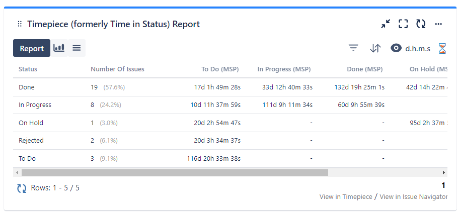 Tracking Workload .png