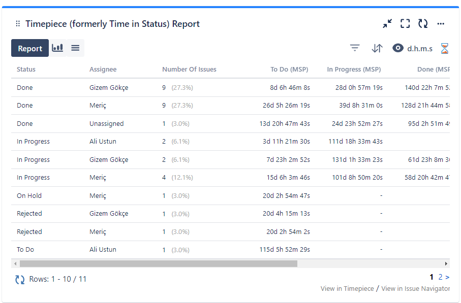 Tracking Workload per assignee.png