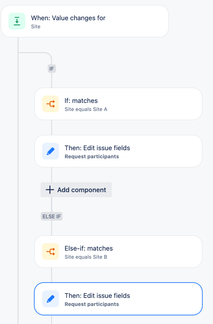 Automation - Site.png