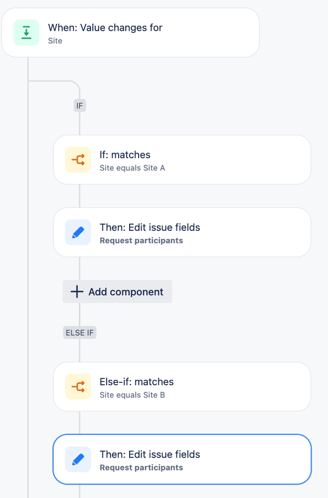Automation - Site.png