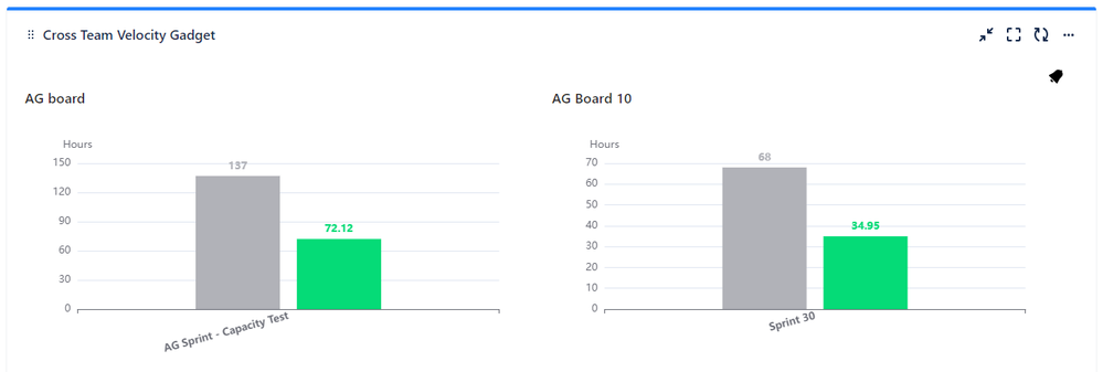 Cross Team Velocity.PNG