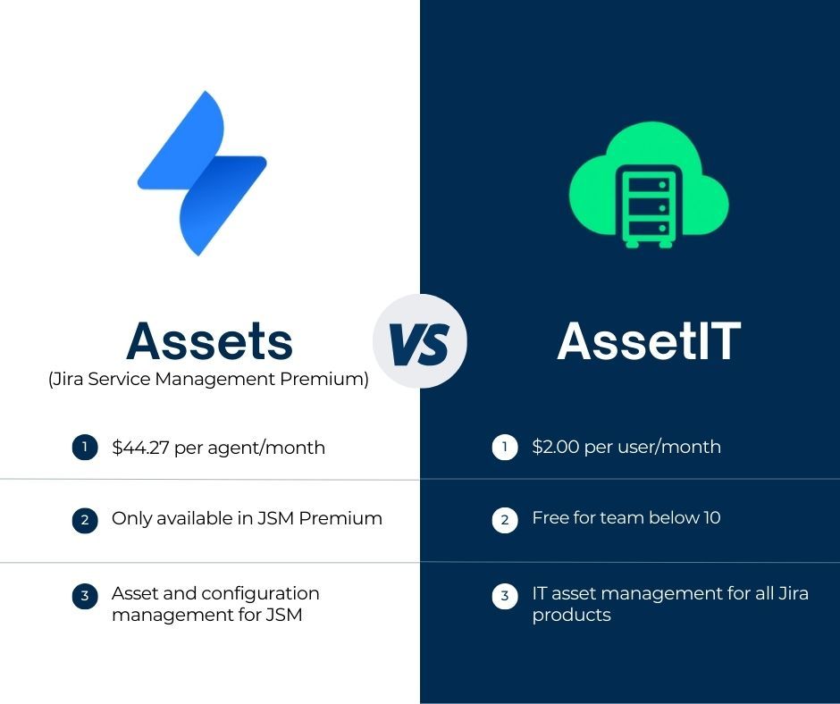 atlassian insight asset management vs. AssetIT (1).jpg