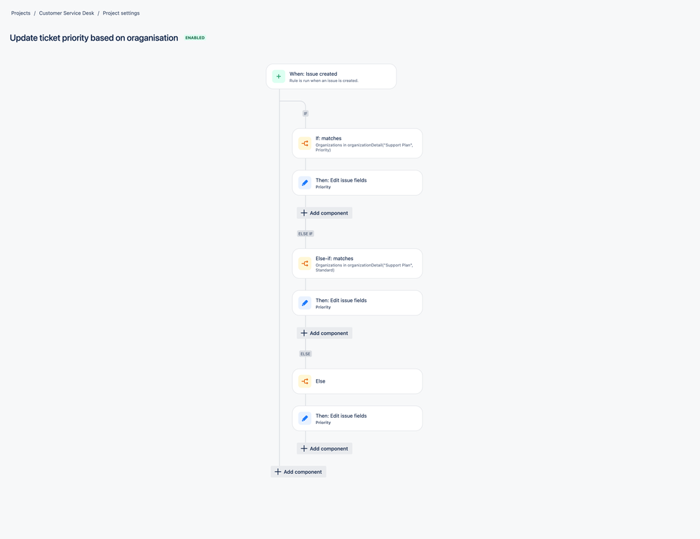 automation to set ticket priority.png