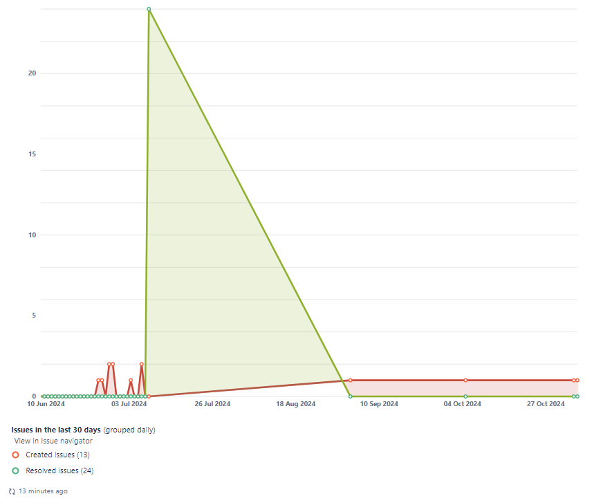 ​Closed -opened.png