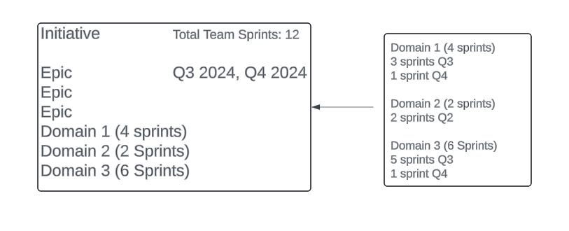 Sprint Breakdown per quarter.png
