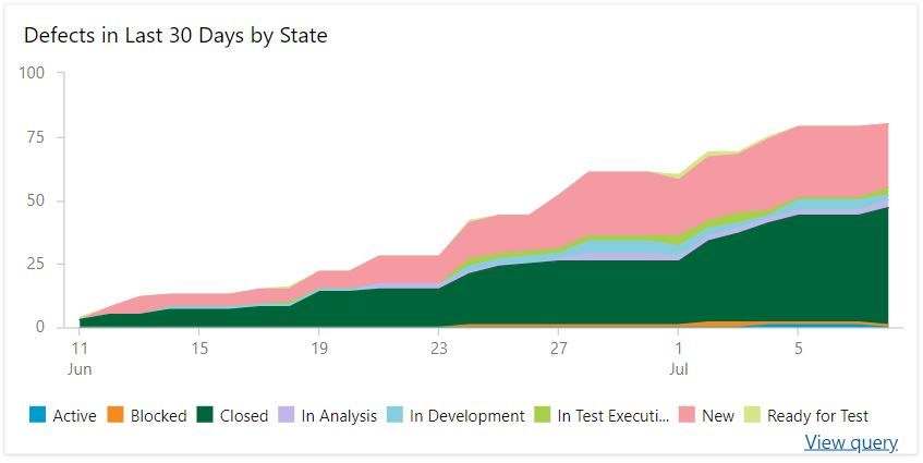 Cumulative chart.JPG