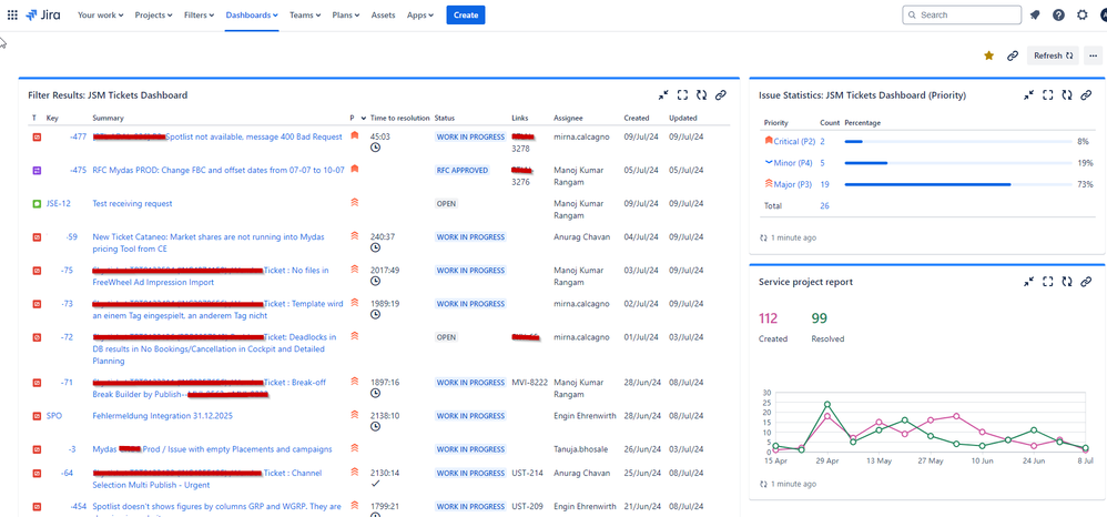 JSM Dashboard Report- Jira.png
