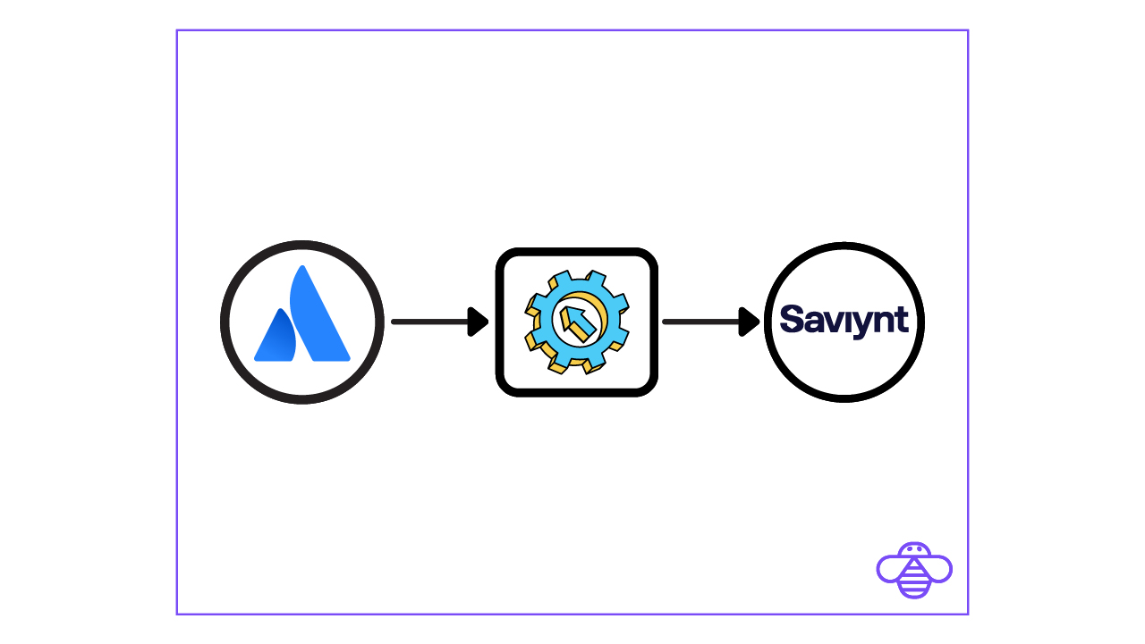 User Governance Automation: Integrating Saviynt wi... - Atlassian Community