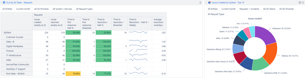 2024-07-09 17_02_59-Service Desk Overview - JIRA.png
