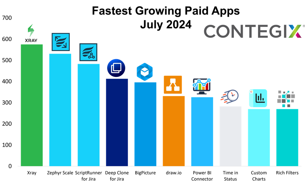 Fastest Growing July 2024.png Fastest Growing July 2024.png
