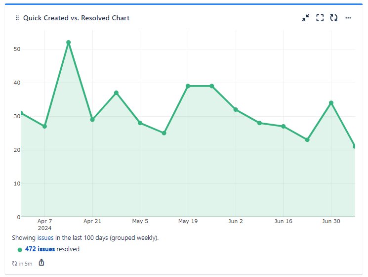 quick-filters-for-jira-dashboards_created-vs-resolved_issue-count_only-resolved-issues.png