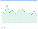 quick-filters-for-jira-dashboards_created-vs-resolved_issue-count_only-resolved-issues.png