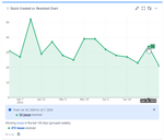 quick-filters-for-jira-dashboards_created-vs-resolved_issue-count_only-resolved-issues.png