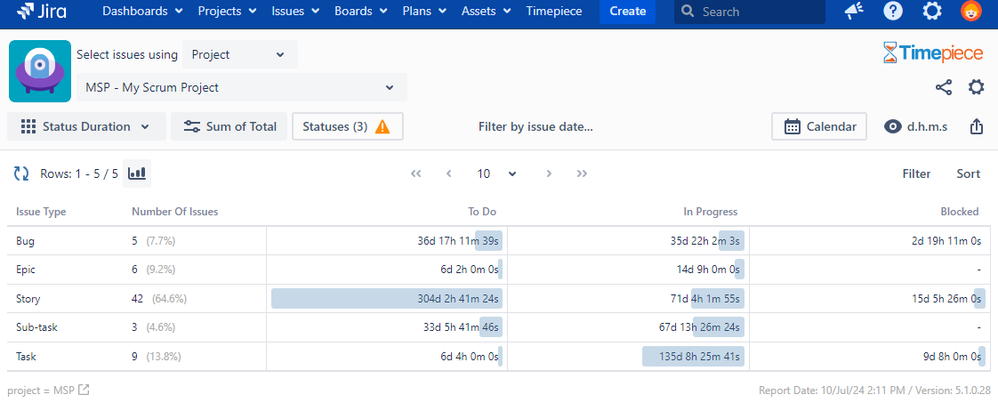 Groupping on issue types.png
