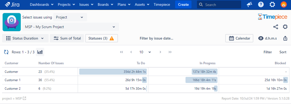 groupping per customer.png