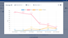 Clustered Line Chart.png