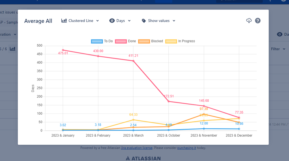 Clustered Line Chart.png