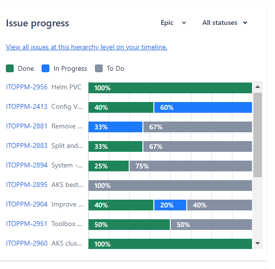 JIRA Issue progress.PNG