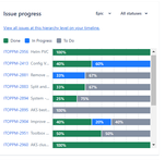JIRA Issue progress.PNG