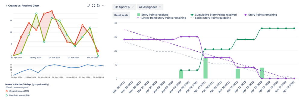 Line charts-combined.png