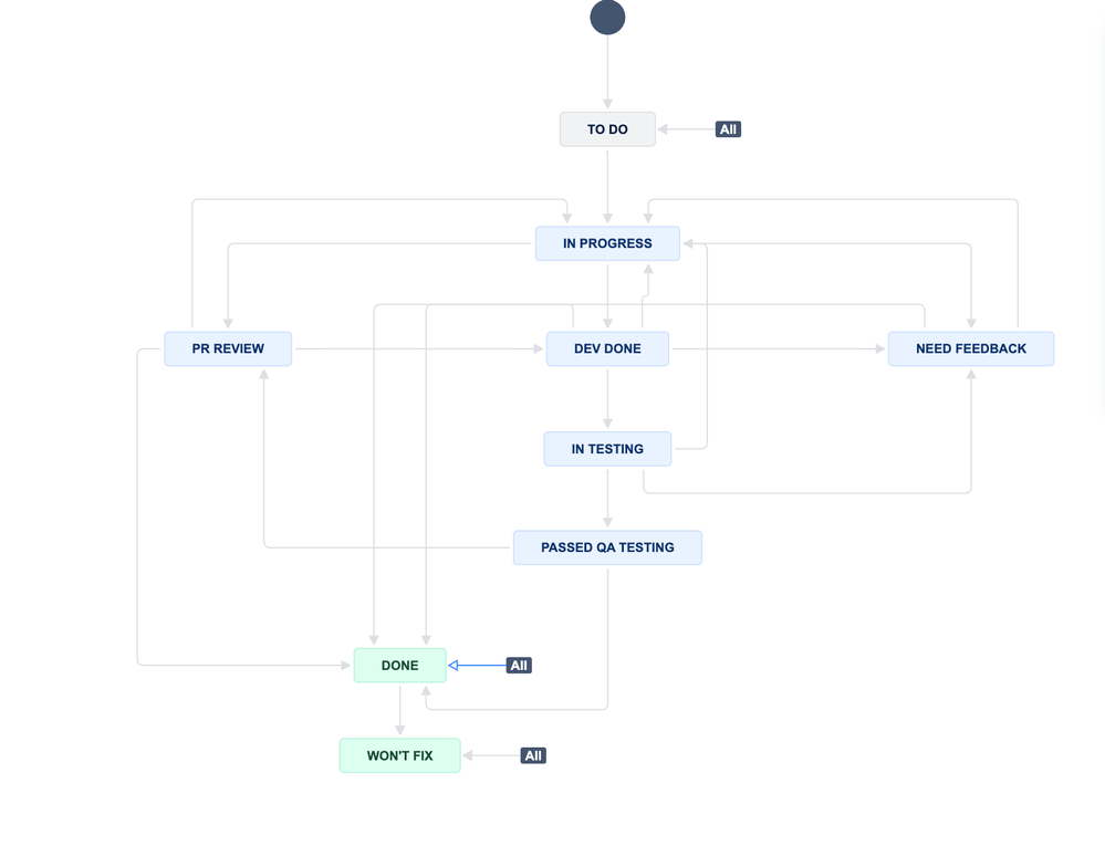 Screenshot 2024-07-12 at 14.21.36.png