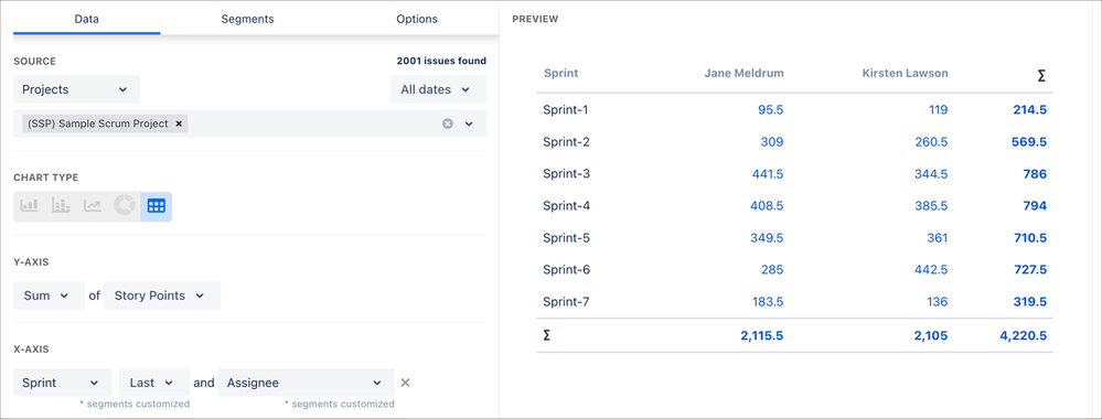 Sum of Story Points by Assignee and Sprint.png
